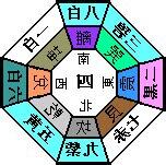 2023 方位吉凶